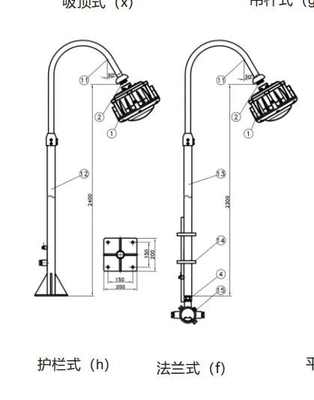 Explosiebestendige hooggolflamp GYD6101 voor zone 1/2&amp;21/22 50W 120lm/W 100-240VAC 50-60Hz 24/36VDC Ra≥80
